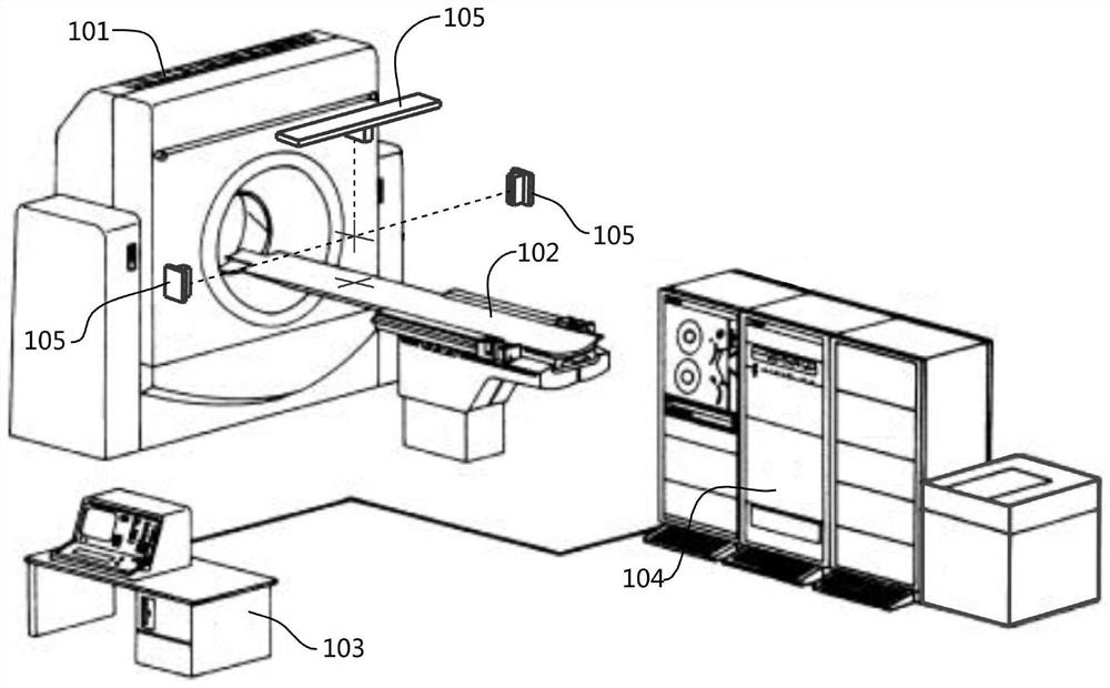 Method for determining CT positioning center
