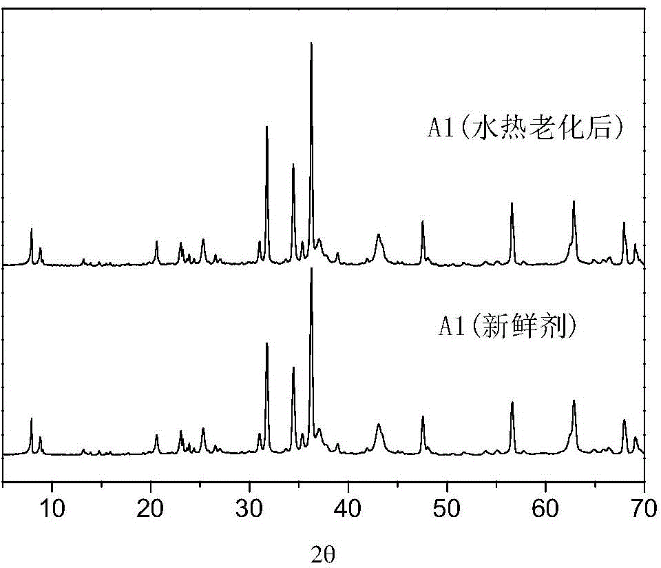 Hydrocarbon oil desulfurization catalyst and preparation method thereof, and hydrocarbon oil desulfurization method