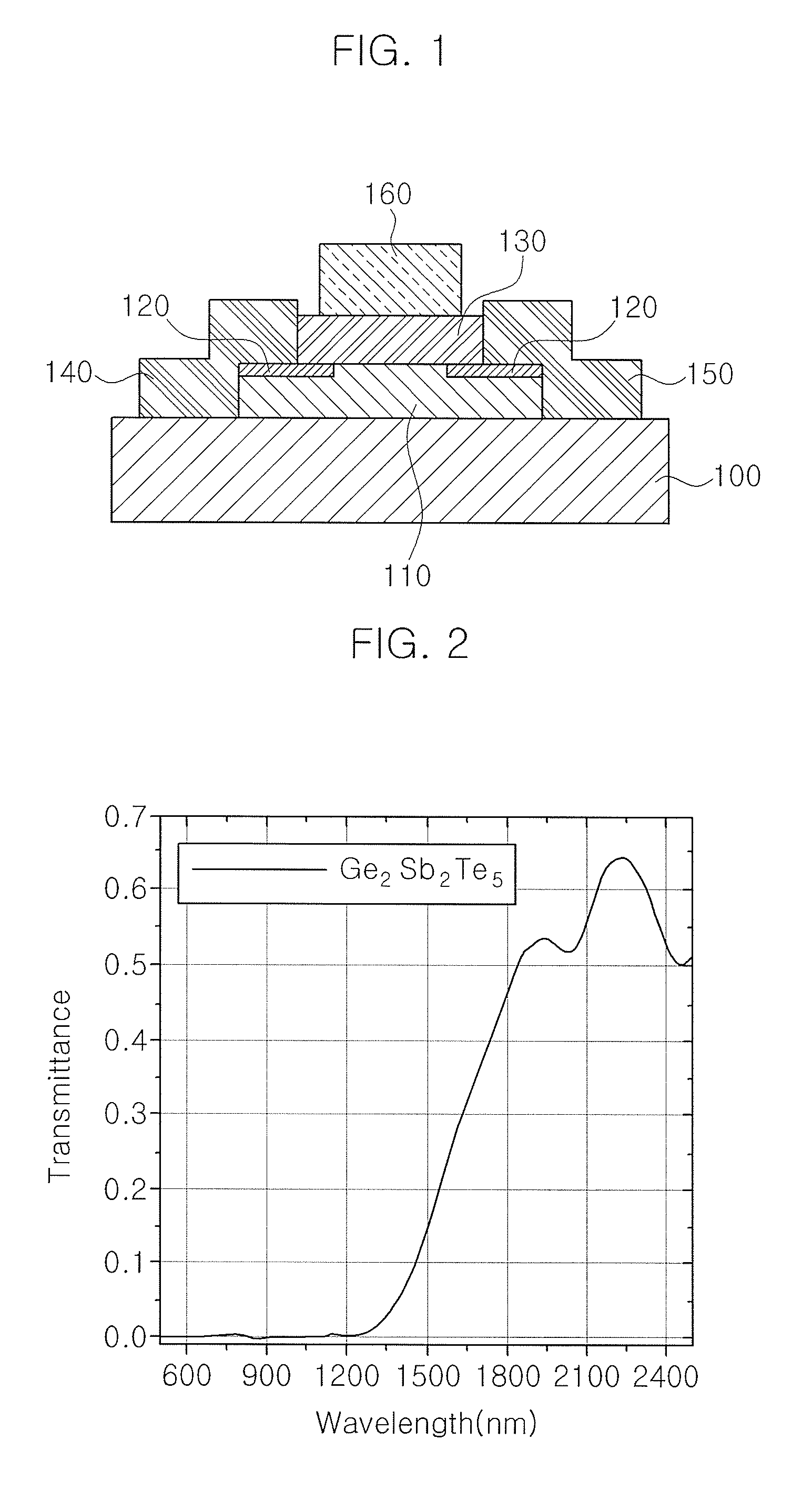Method for manufacturing n-type and p-type chalcogenide material, doped homojunction chalcogenide thin film transistor and method of fabricating the same