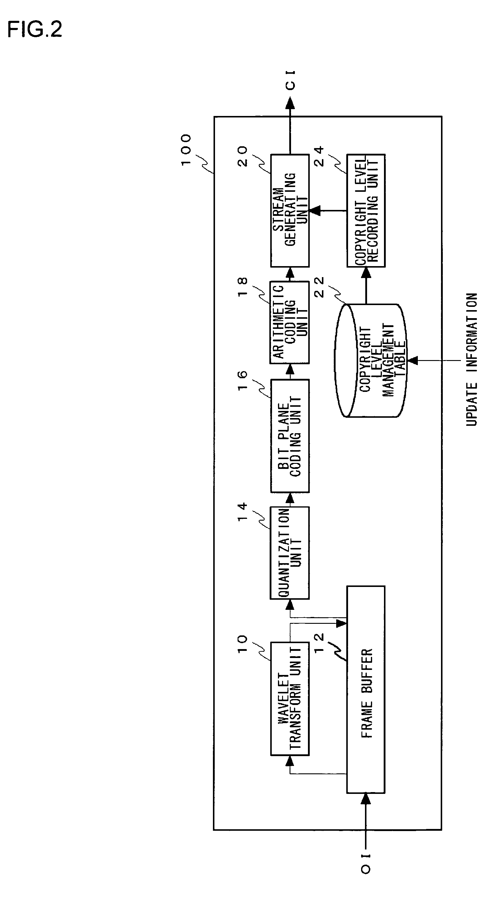 Image processing apparatus and method for processing image having hierarchical structure