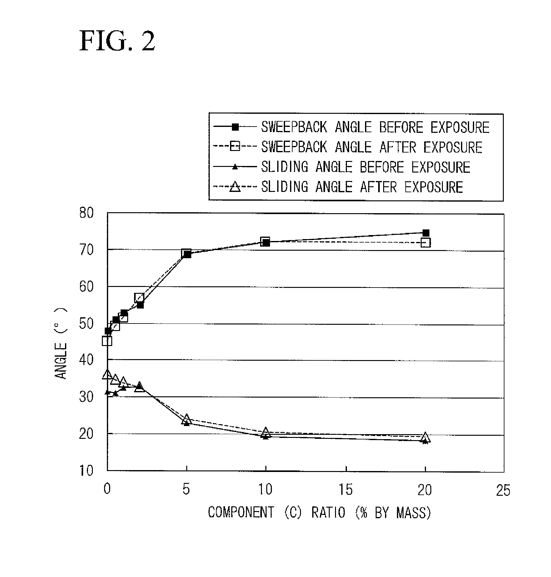 Positive resist composition for immersion lithography and method for forming resist pattern