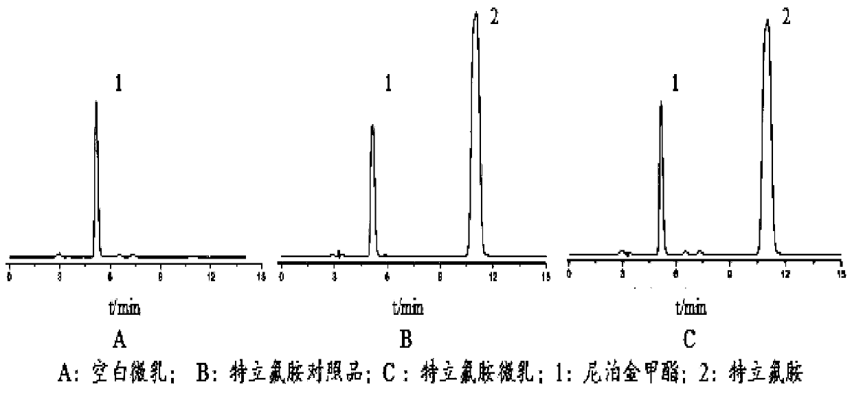 A kind of teriflunomide microemulsion, preparation method and application