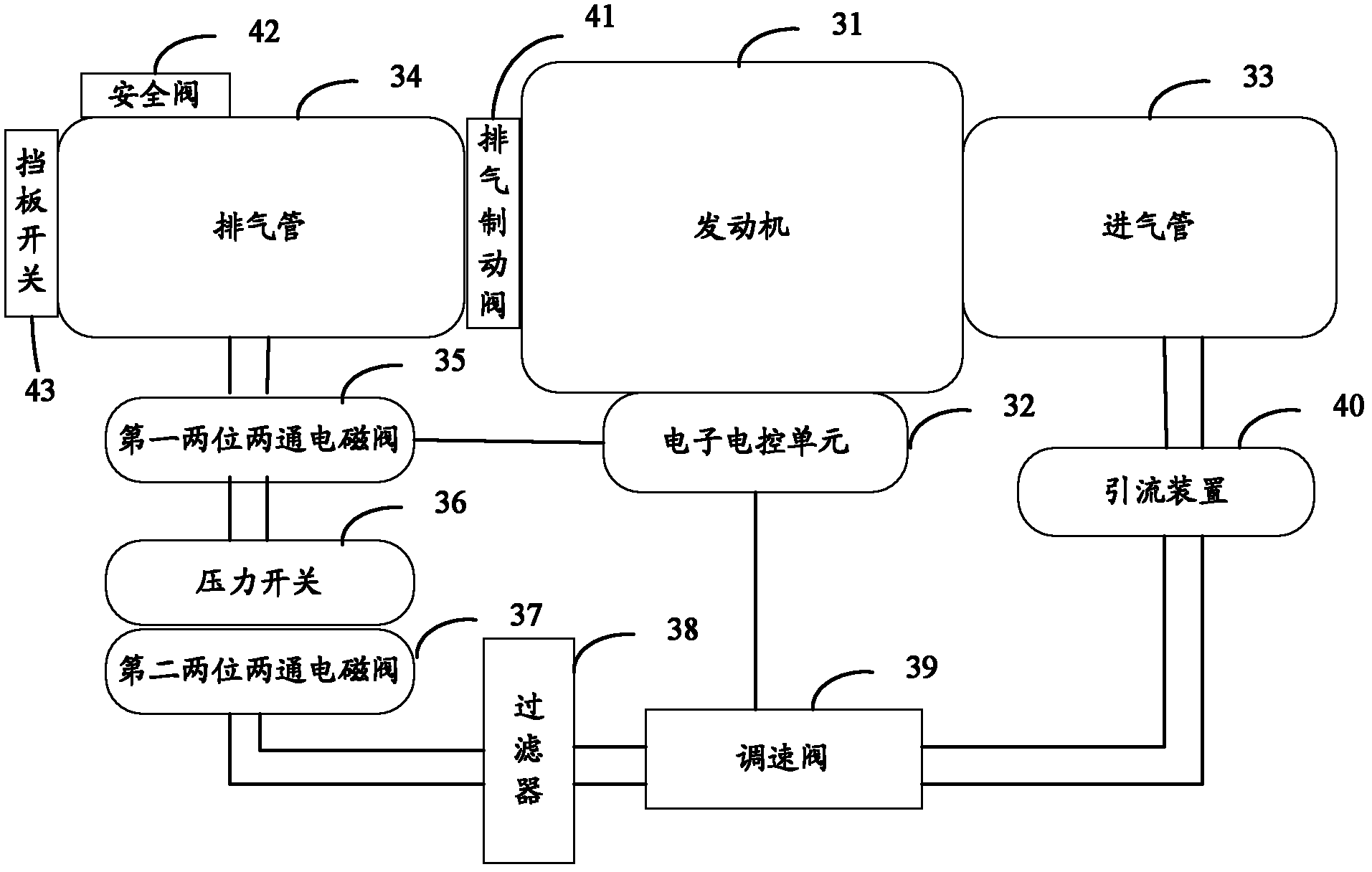 Exhausting braking system