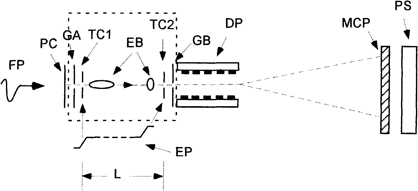 Time focusing and time collimating method and device of ultra-short electron beam bunch