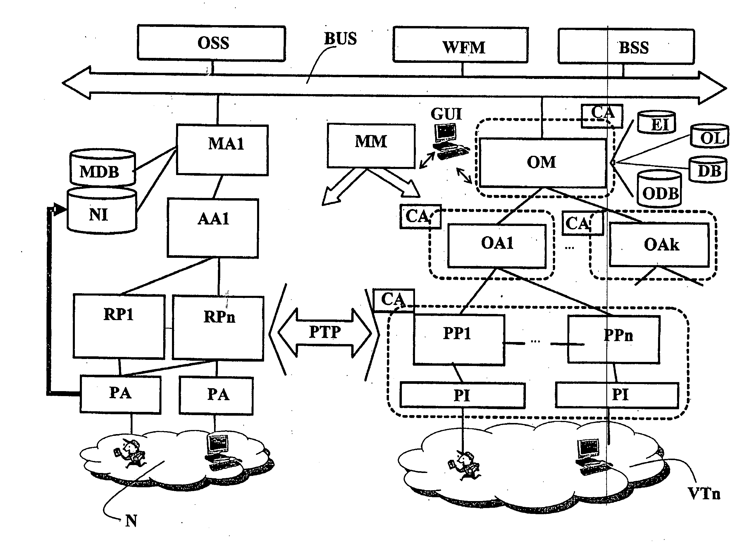 Method and system for generating instruction signals for performing interventions in a communication network, and corresponding computer-program product