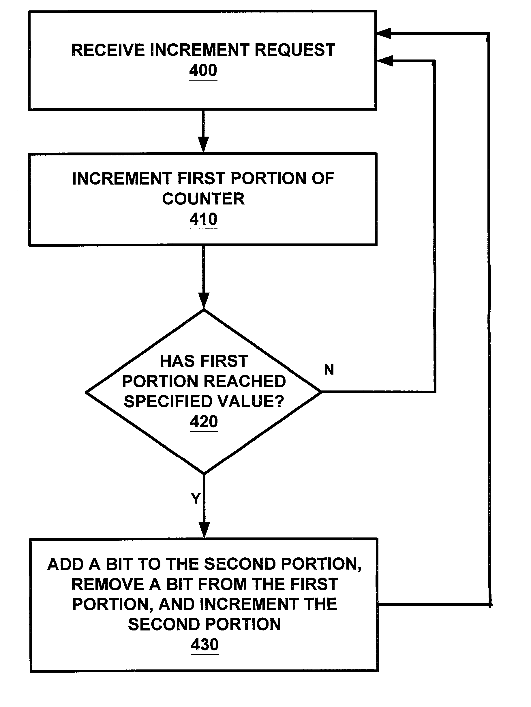 System and method for implementing a counter