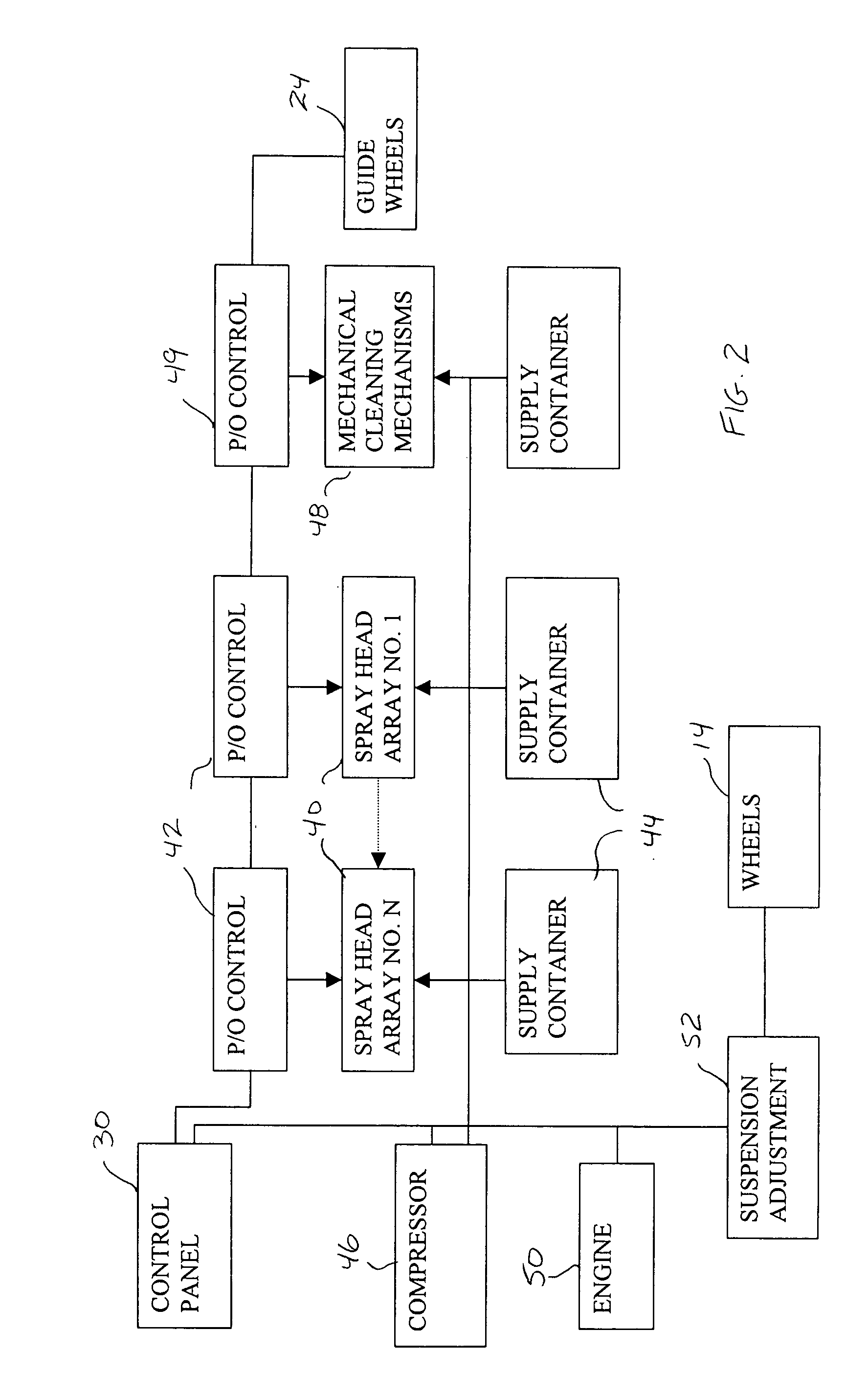 Apparatus and method for cleaning, painting and/or treating traffic barriers