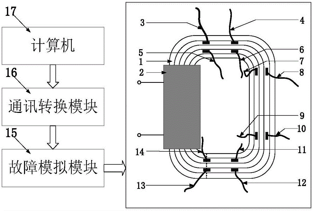 Transformer core multi-point earthing fault testing device