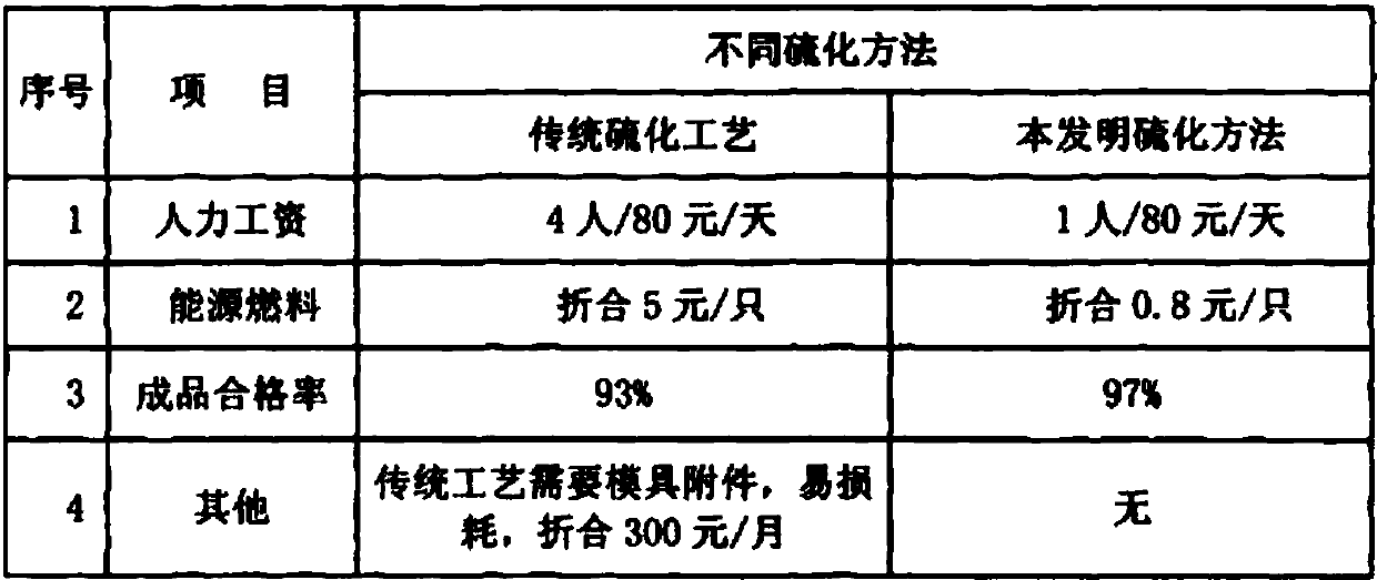 Processing method of rubber gasbag special for petroleum drilling machine