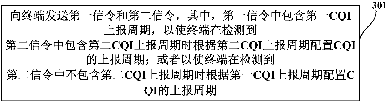 Configuration method of channel quality indication reporting period, terminal and network side device