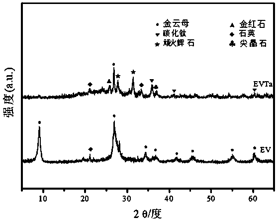 High-light-absorption high-heat-conductivity fatty acid/nano complex modified vermiculite composite phase-change energy storage material and preparation method thereof