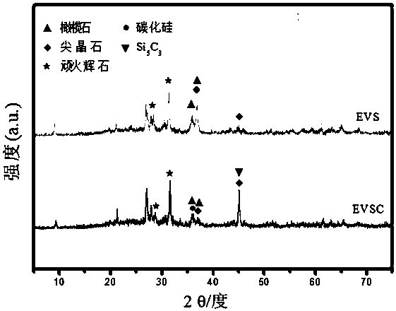 High-light-absorption high-heat-conductivity fatty acid/nano complex modified vermiculite composite phase-change energy storage material and preparation method thereof