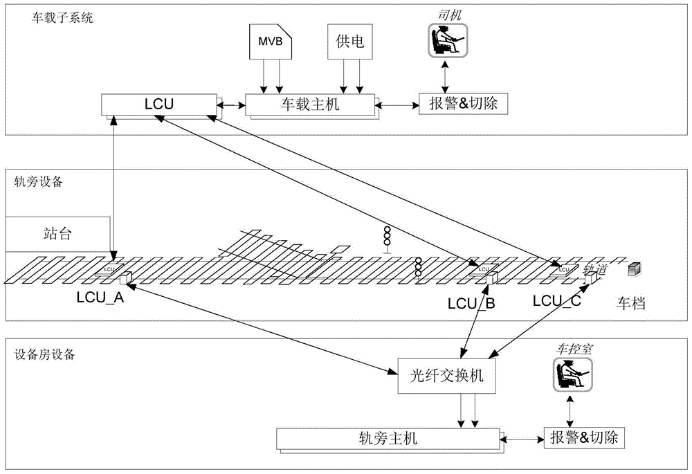 Train marking protection system based on fixed-point dual-channel redundant train-ground communication