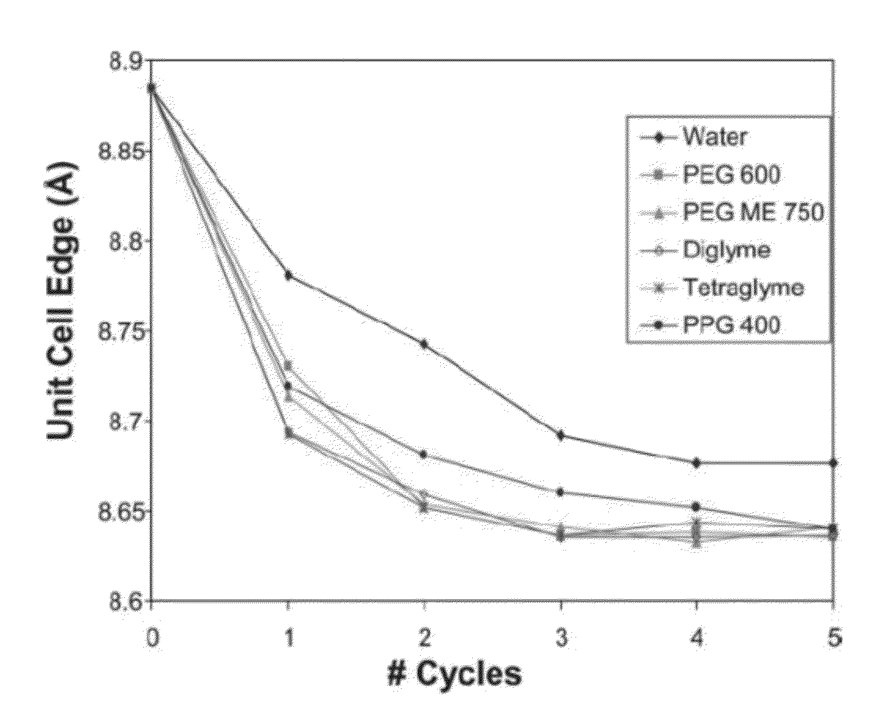 Formulation and method for improved ion exchange in zeolites and related aluminosilicates using polymer solutions