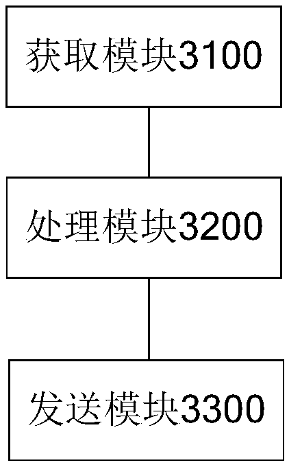 Method and device for displaying information in panoramic video