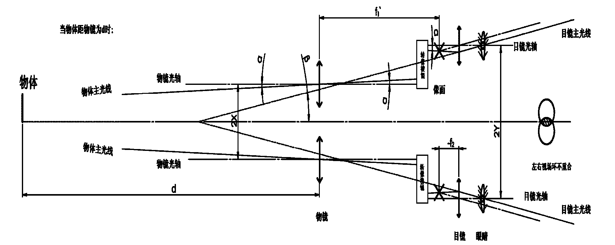 Adjusting method of micro-telescope
