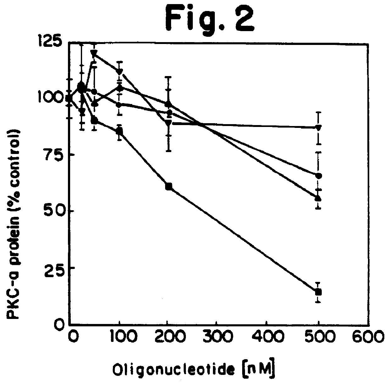 Oligonucleotide modulation of protein kinase C