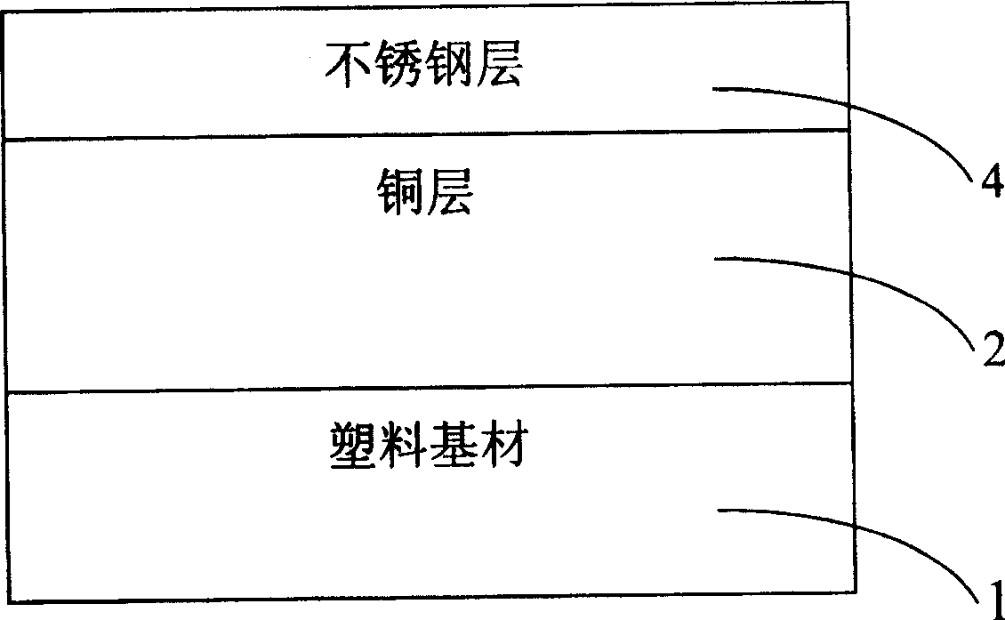 Sputtering coating method for high-shielding thin-film against electromagnetic interference on plastic matrix