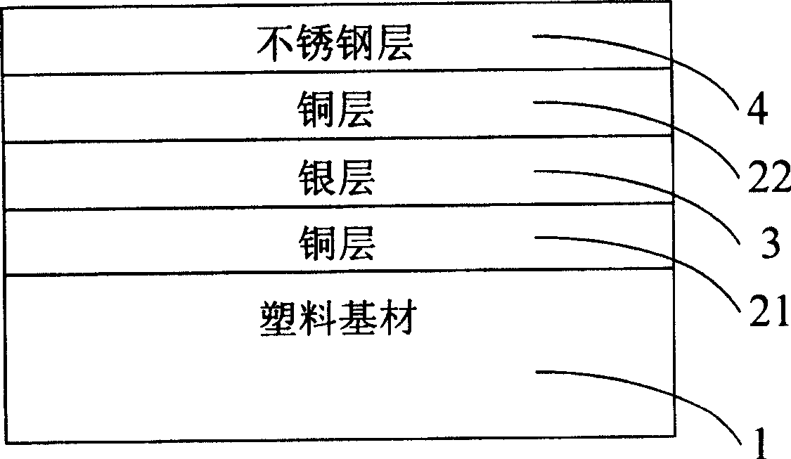 Sputtering coating method for high-shielding thin-film against electromagnetic interference on plastic matrix