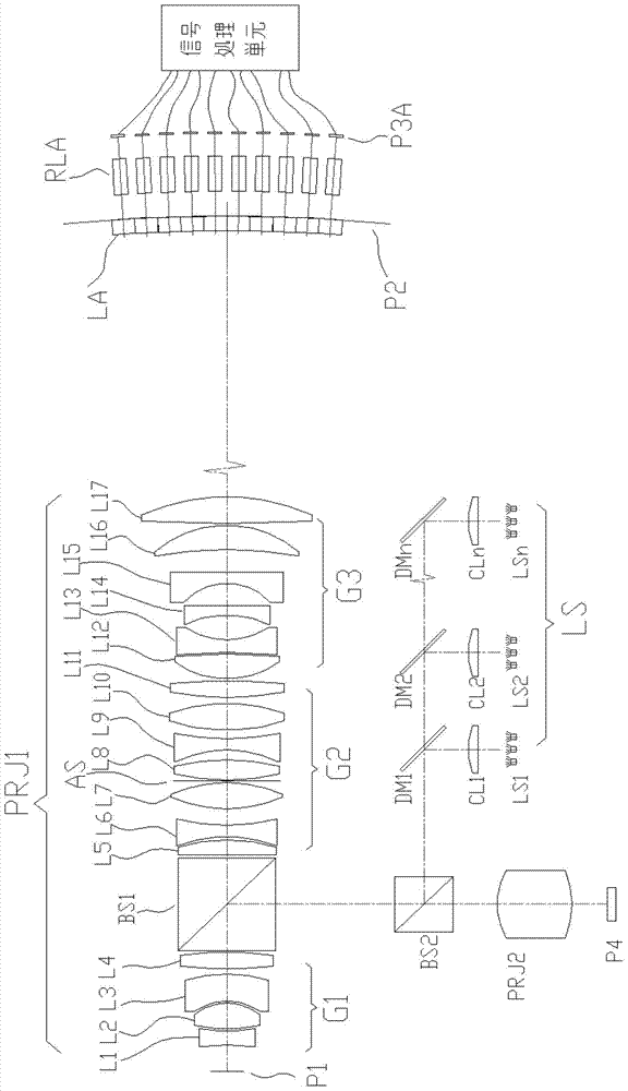 Wide-visual-field and high-resolution optical system