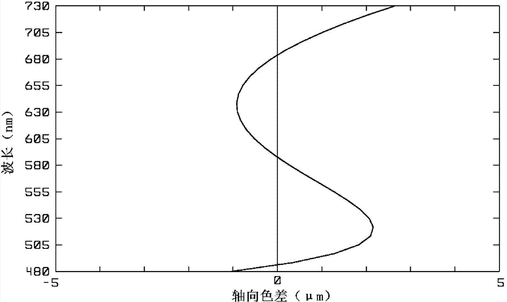 Wide-visual-field and high-resolution optical system