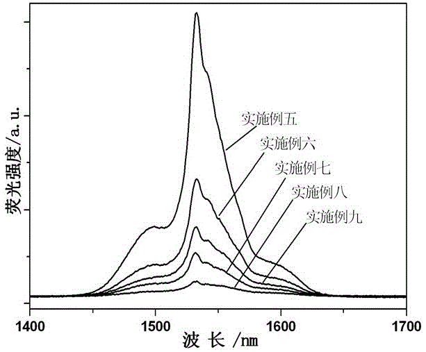 Rare earth-doped oxyfluoride near-infrared luminescent glass and preparation method thereof