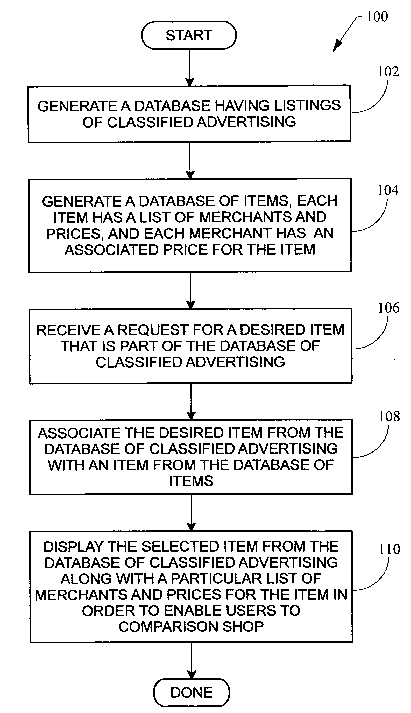 Methods and computer-readable media for processing web-based new and used good comparison shopping