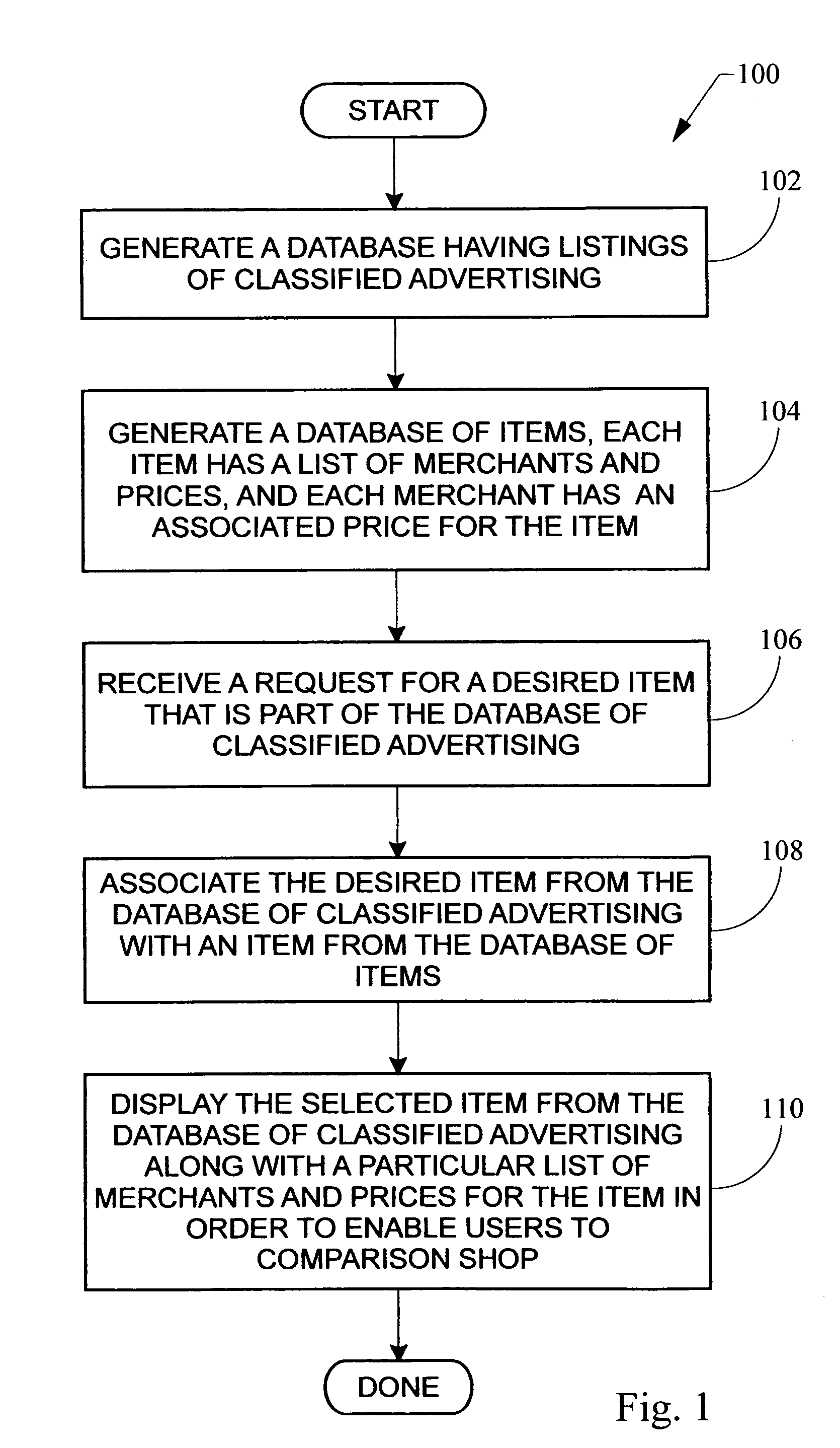 Methods and computer-readable media for processing web-based new and used good comparison shopping