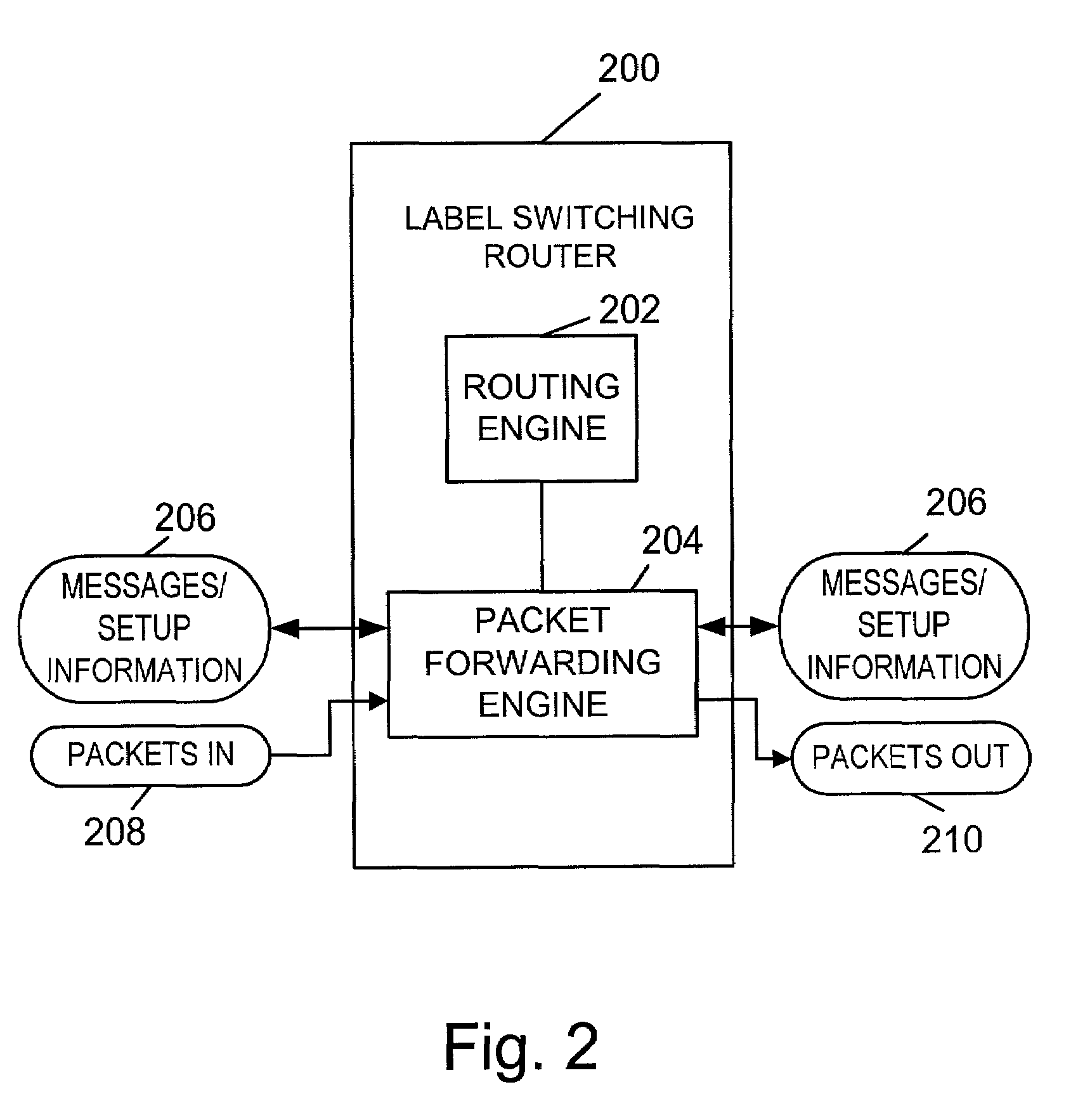 Methods and apparatus for implementing bi-directional signal interfaces using label switch paths