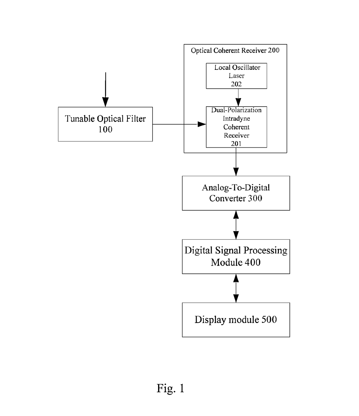 Method and apparatus for measuring quality parameters of optical transmission channel