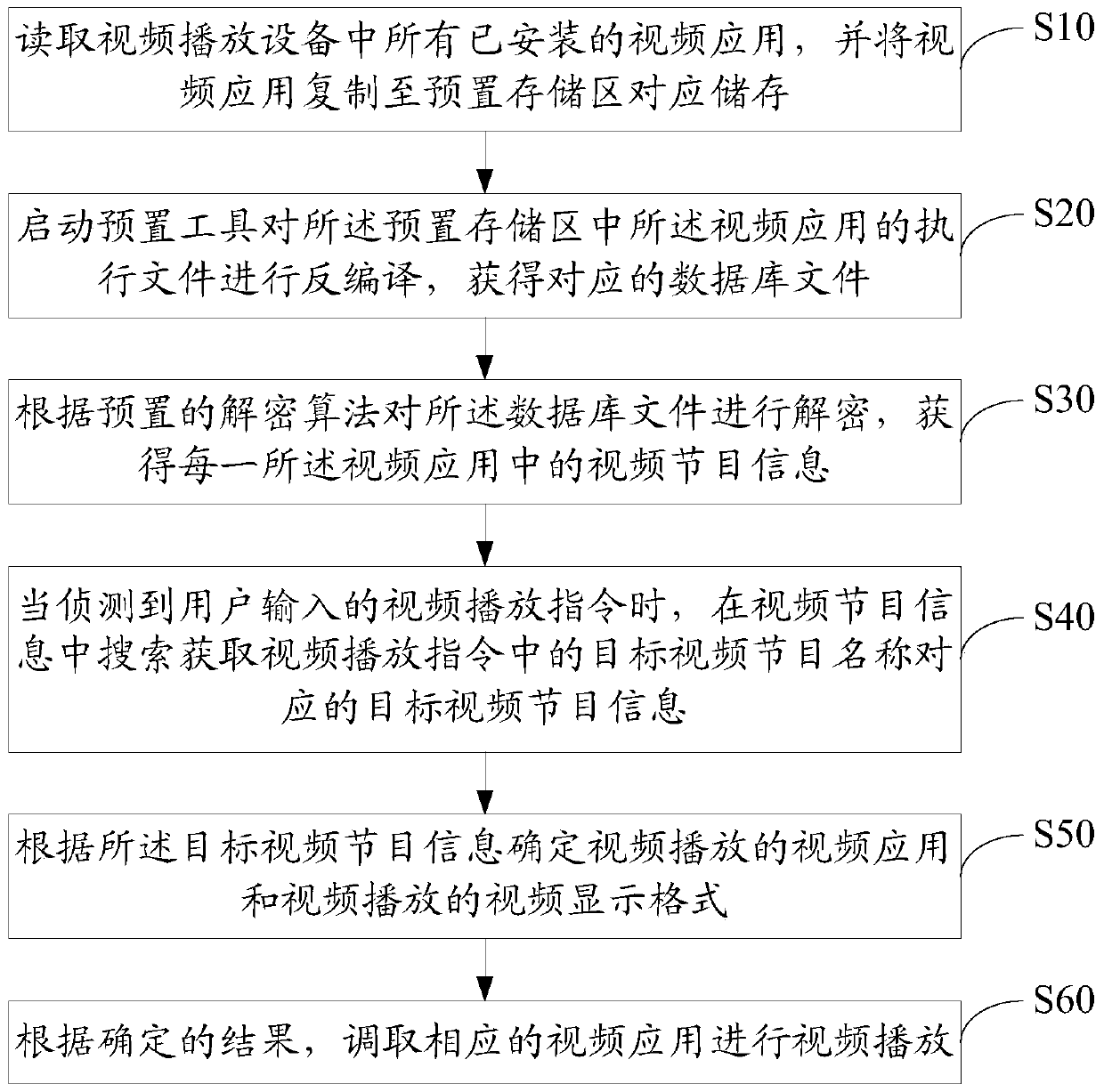 Video program playback method and device