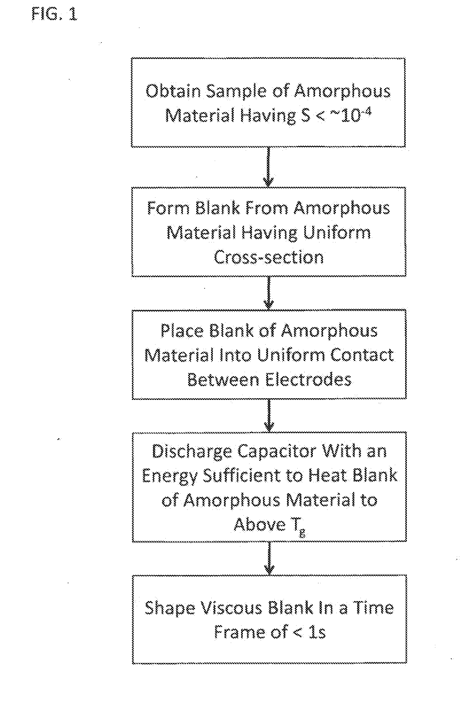 Forming of metallic glass by rapid capacitor discharge