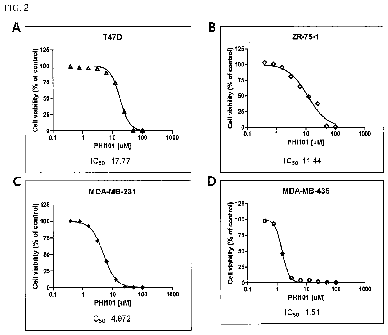 Use of 2,3,5-substituted thiophene compound to prevent, ameliorate, or treat breast cancers