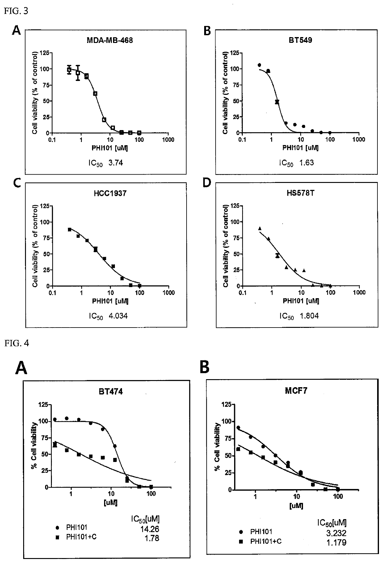 Use of 2,3,5-substituted thiophene compound to prevent, ameliorate, or treat breast cancers