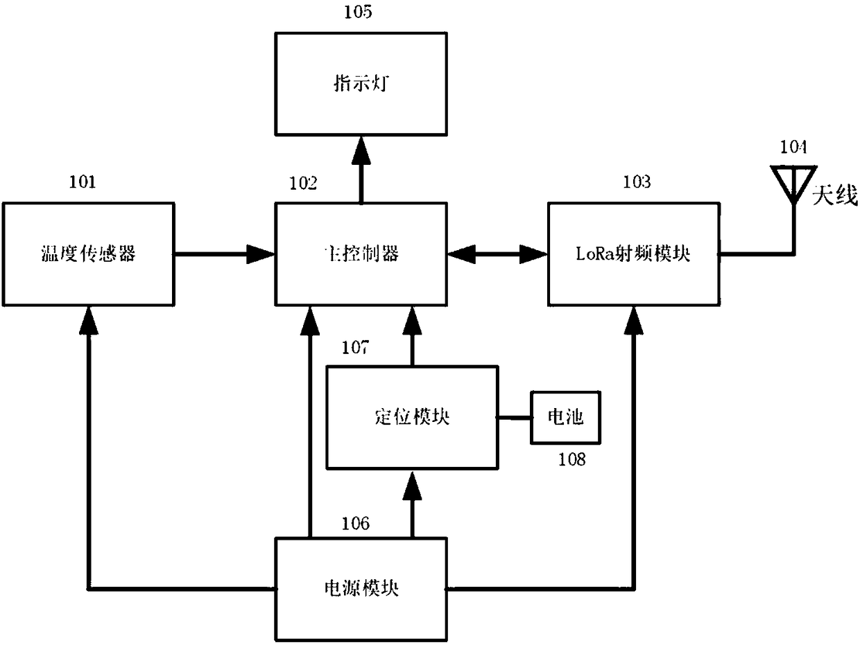 Bus duct temperature acquisition device based on LoRa and Contiki system