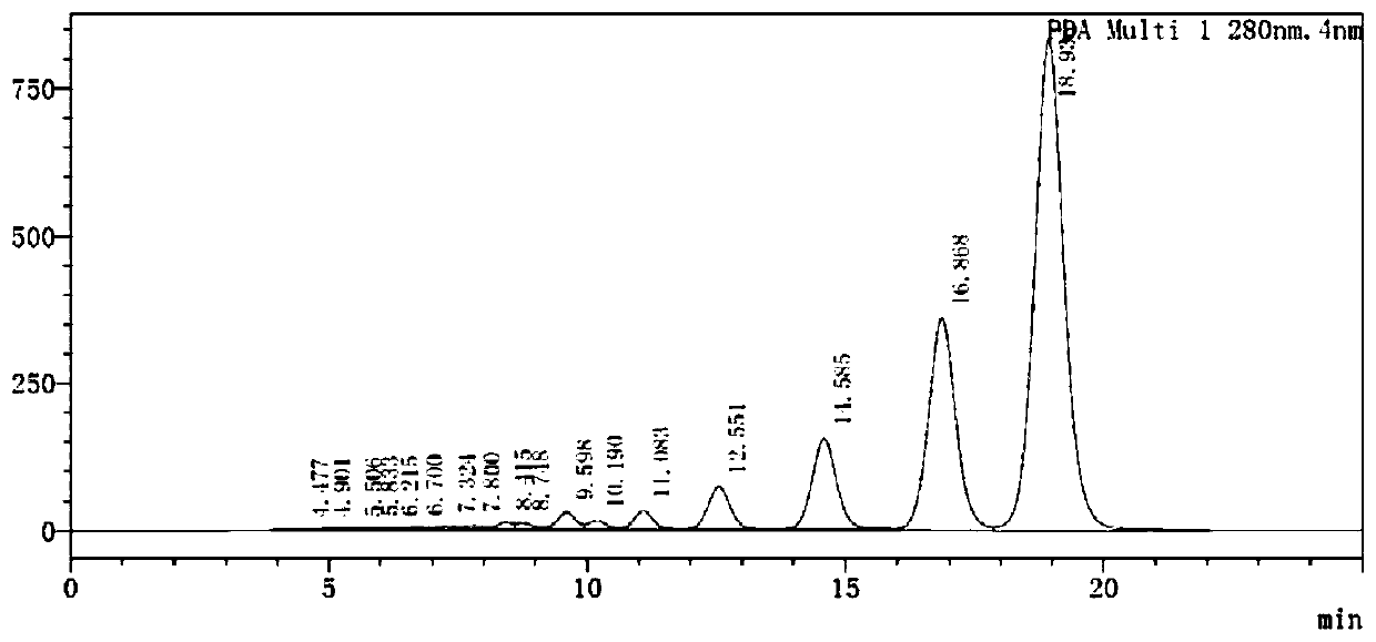 Preparation method and application of glycosylated neohesperidin dihydrochalcone