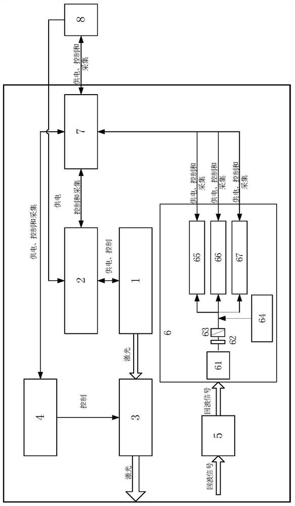 Atmospheric detection laser radar system suitable for space application