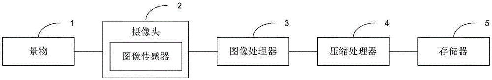 Recording and photographing method, device and terminal electronic equipment
