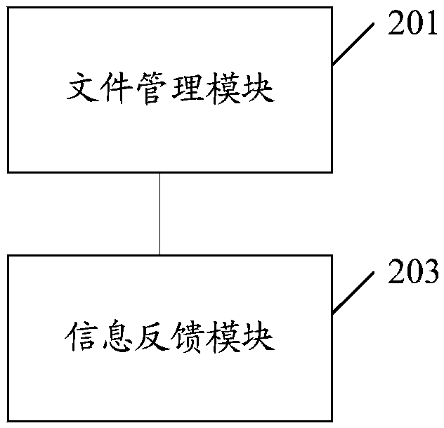 A method and apparatus for file management