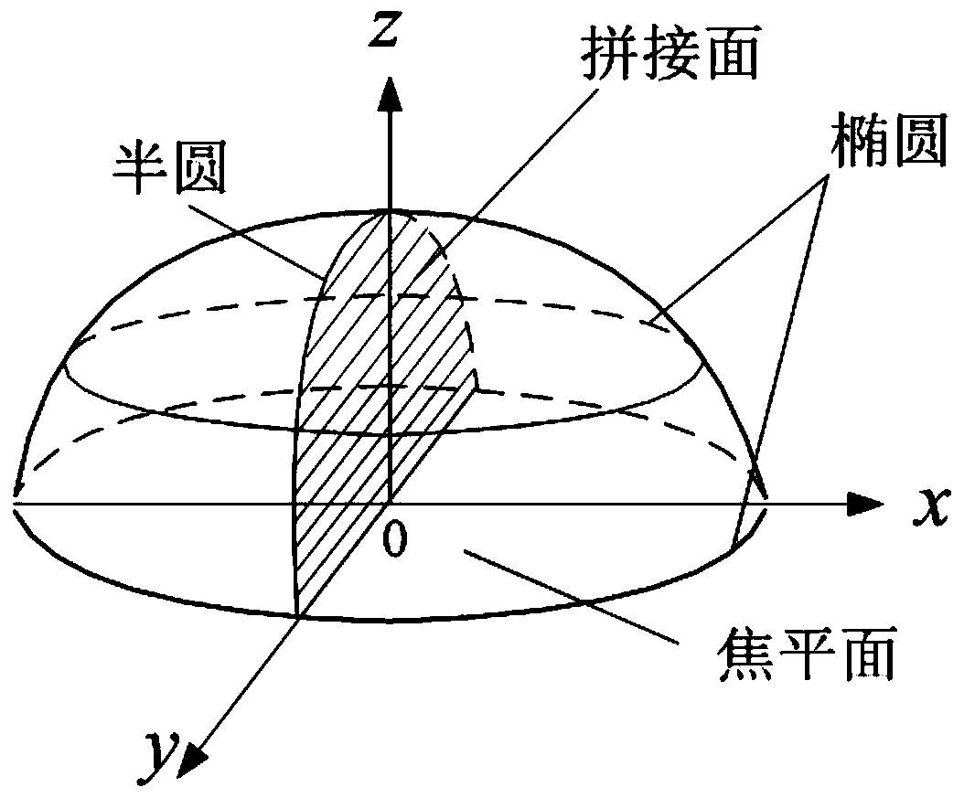 A processing method for non-revolving reflective surface structure of rotating semi-ellipsoid