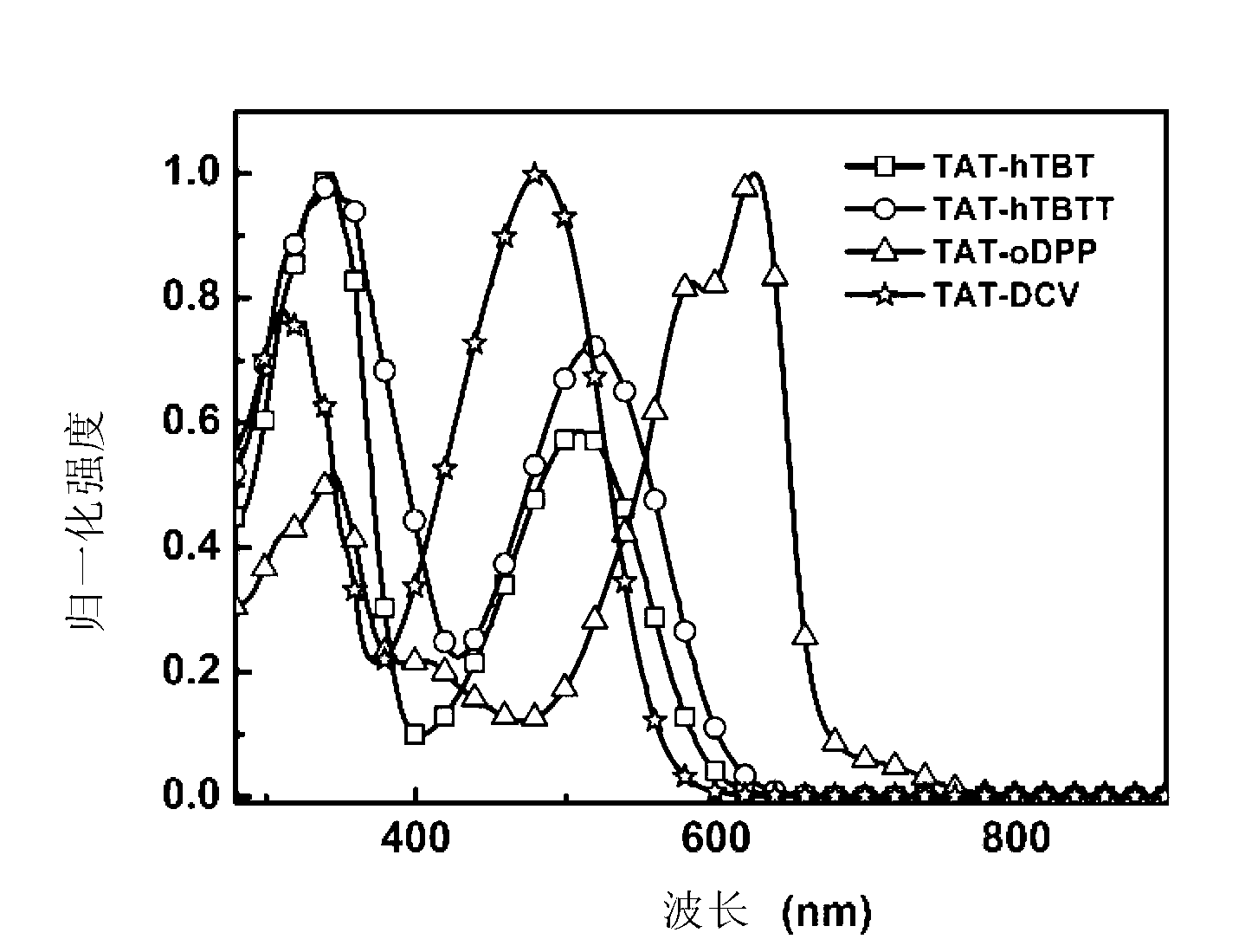 Tripolyindole compound, and preparation method and use thereof