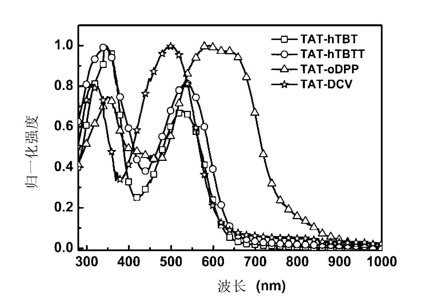 Tripolyindole compound, and preparation method and use thereof