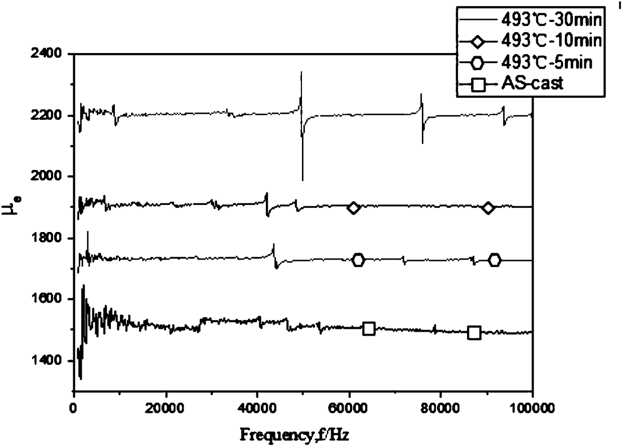 Amorphous nanocrystalline high-entropy soft magnetic alloy and preparation method thereof