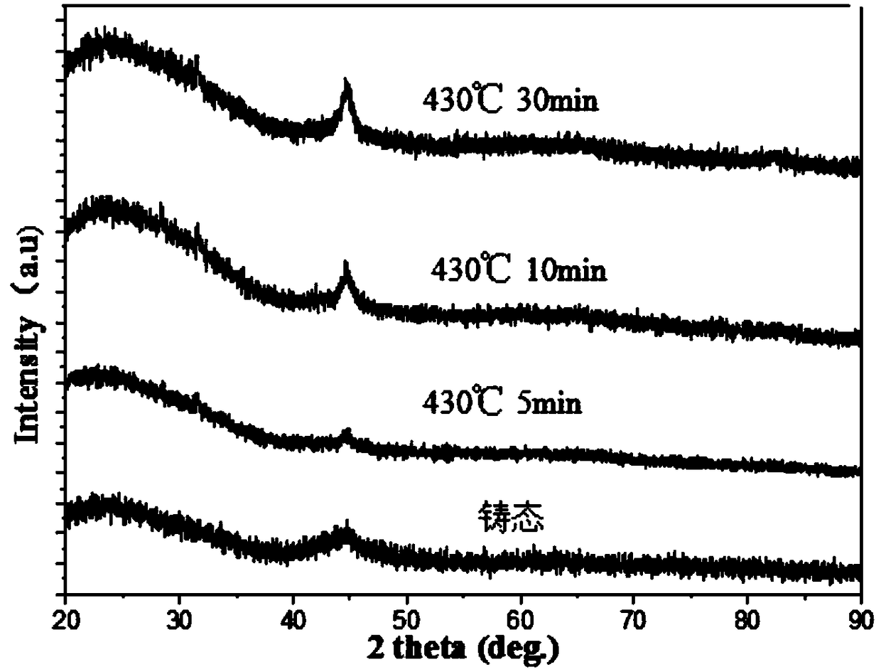 Amorphous nanocrystalline high-entropy soft magnetic alloy and preparation method thereof