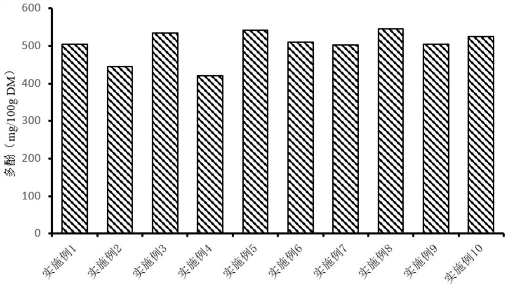 Micronization method for extruding and stabilizing rice bran