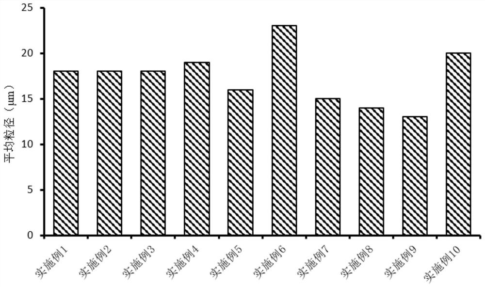 Micronization method for extruding and stabilizing rice bran