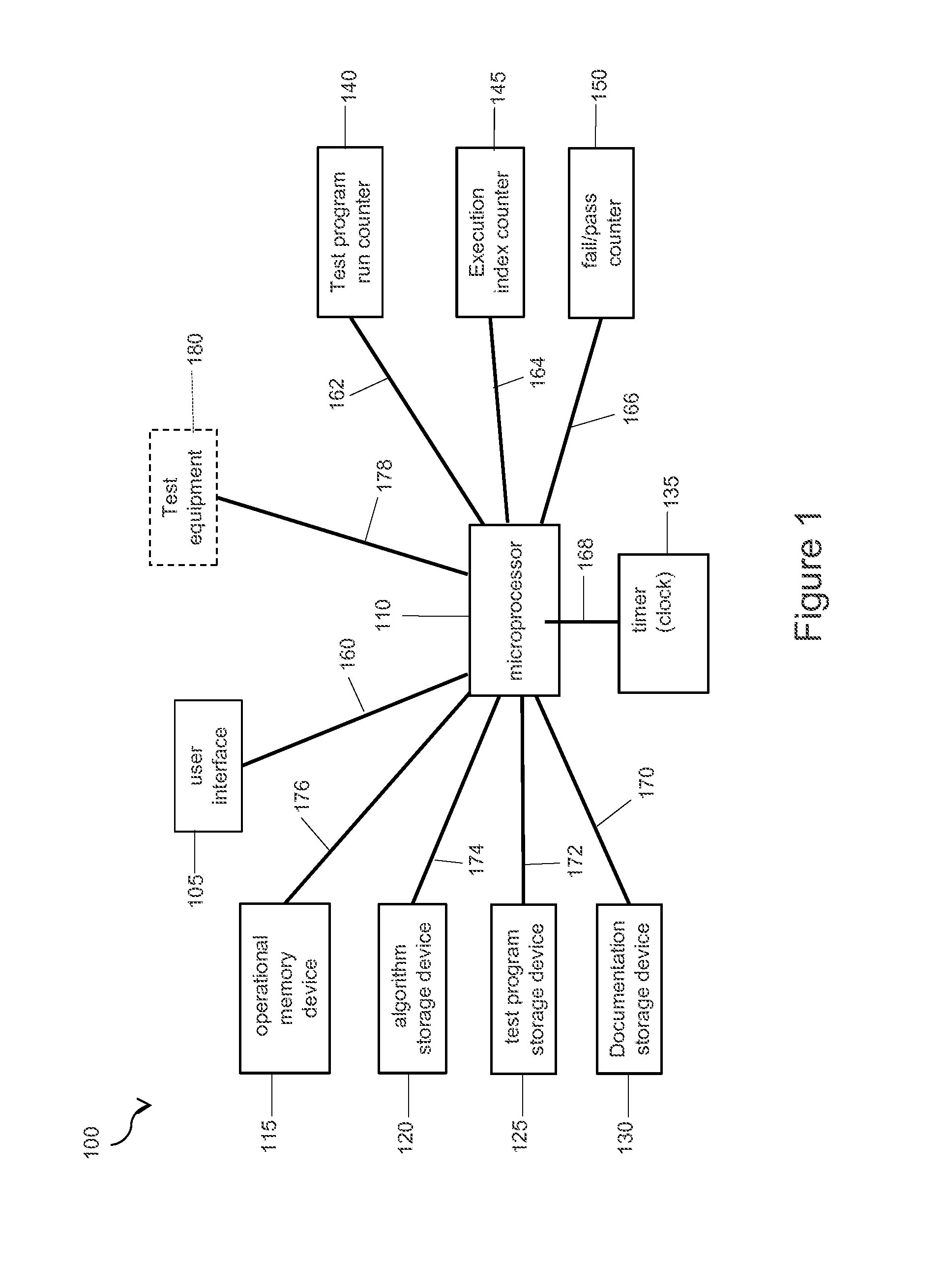Machine and Methods for Reassign Positions of a Software Program Based on a Fail/Pass Performance