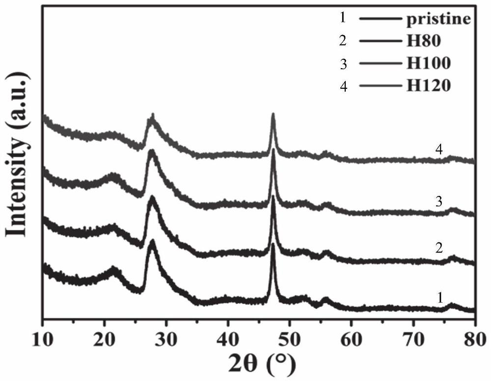 Defect type sulfur-indium-zinc microsphere visible-light-induced photocatalyst, and preparation method and application thereof