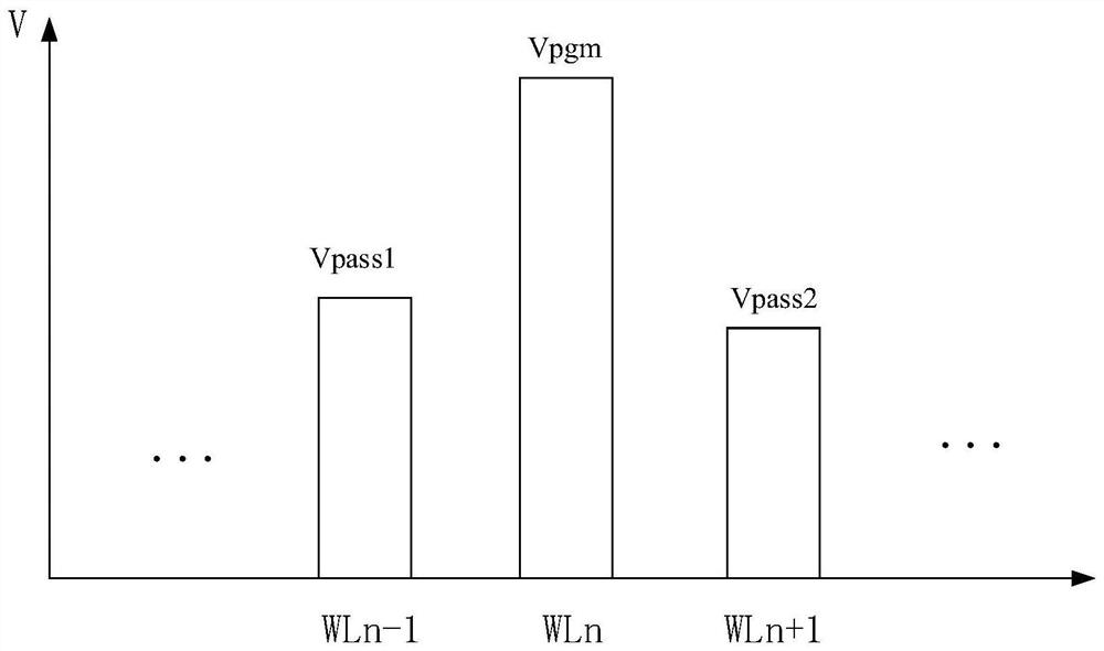 An anti-interference programming method, device, equipment and storage medium