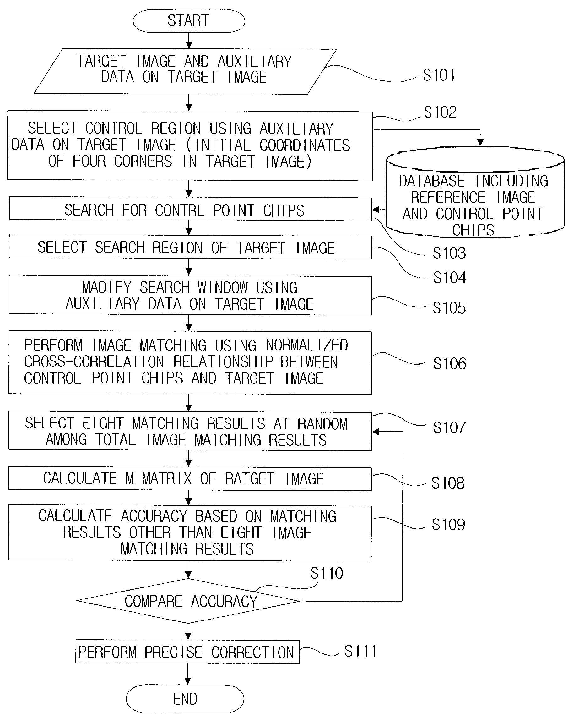 Image processing method for automatic image registration and correction